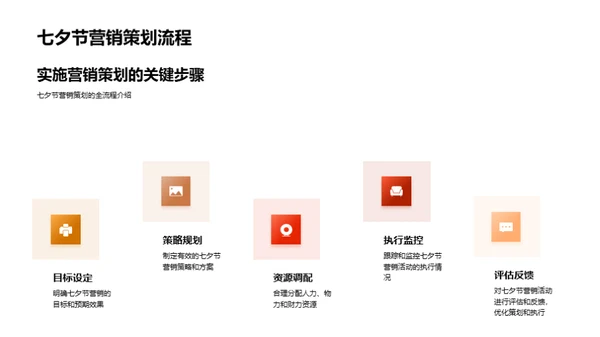 人资行政的节日营销策略