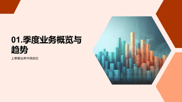 季度回顾与前瞻