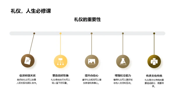 礼仪素质养成之路