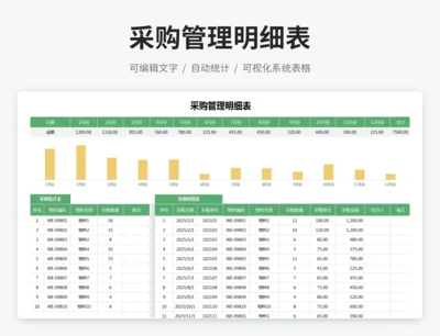 采购管理明细表