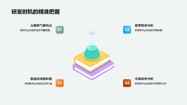 新农业科技与立春