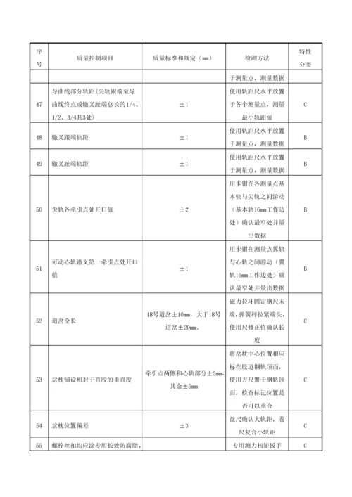 道岔铺设精度质量控制要点及检测方法.docx