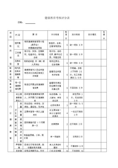 医院健康教育考核评分表【范本模板】