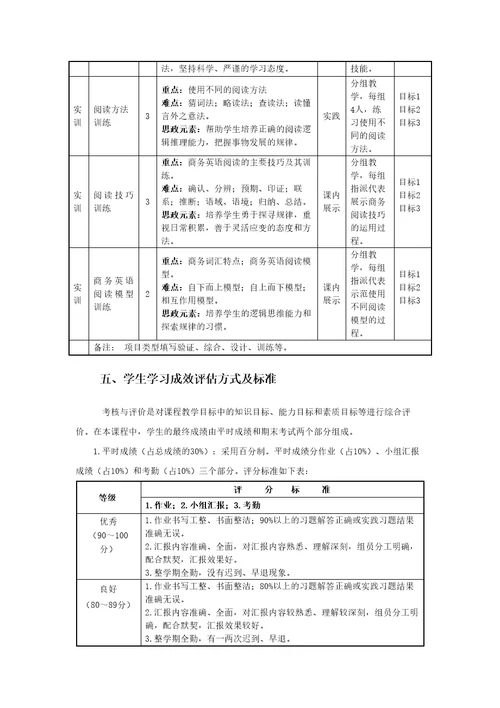 商务英语阅读2教学大纲