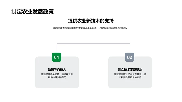 农业新技术应用PPT模板