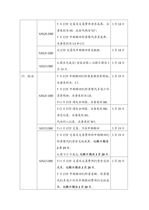 ETF及市价委托等业务第二次全网测试专题方案.docx