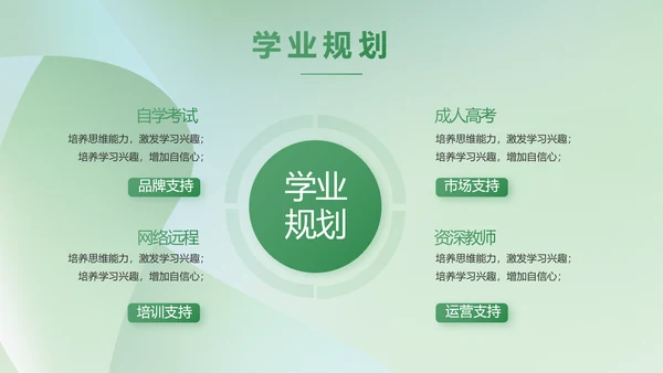 绿色清新学校教育培训工作总结动态PPT