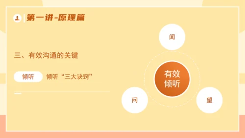 企业培训优秀管理者的有效沟通通用PPT模板