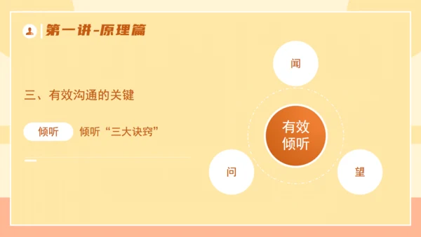 企业培训优秀管理者的有效沟通通用PPT模板