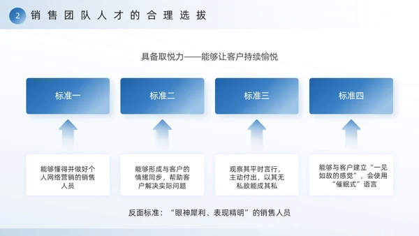 蓝色励志风销售团队建设与管理PPT模板