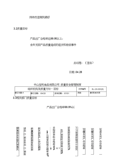 质量安全管理制度范本模板