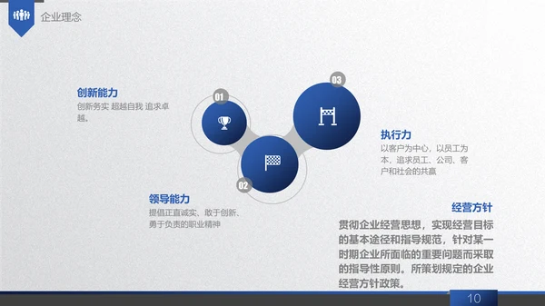 商务蓝创业商业融资计划书通用PPT模板