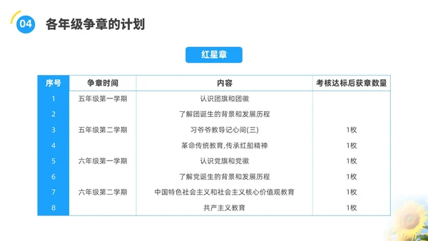 蓝色水彩实拍少先队争章说课PPT建队日