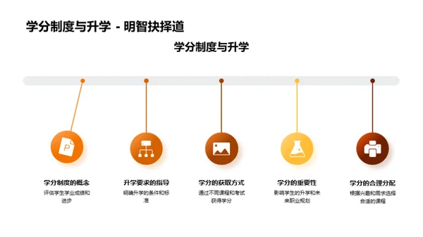 初二学业全面导航