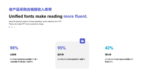 蓝色商务采购工作总结年终汇报PPT模板下载