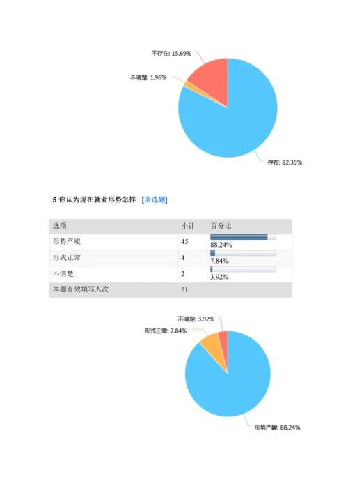 大学生就业现状调查分析报告.docx