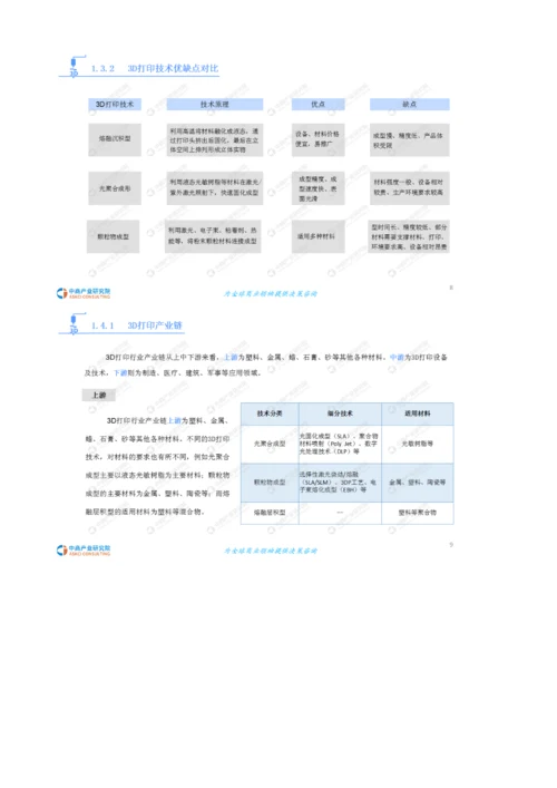 3D打印行业市场前景及投资研究报告.docx