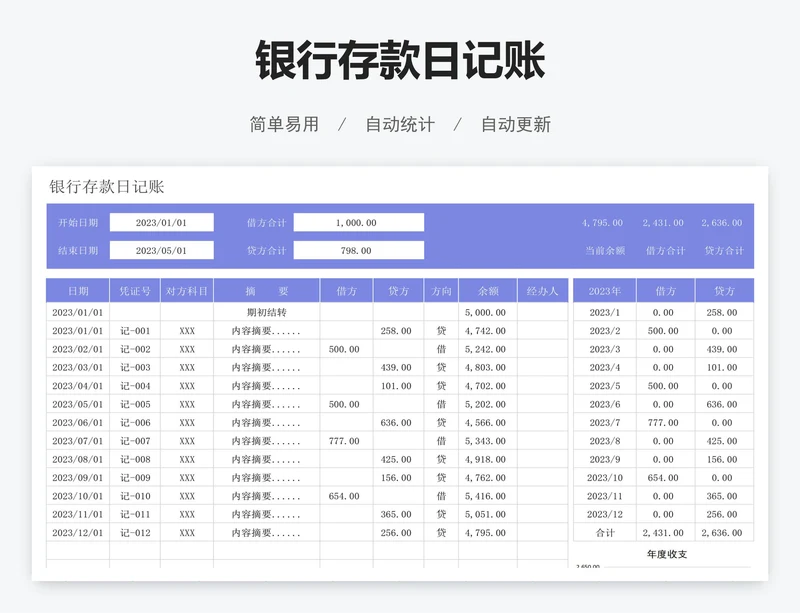 银行存款日记账