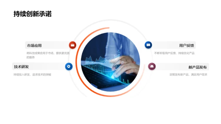 探索科技智慧银行