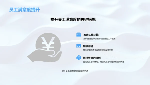 年终人力资源管理报告