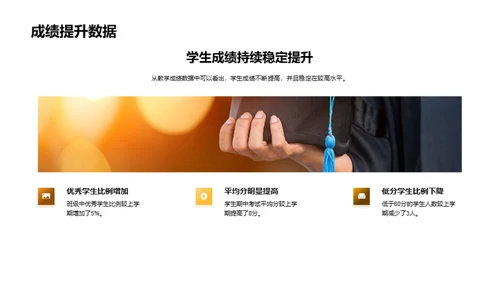 学期教学成就概览