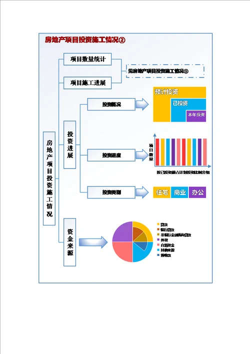 淄博市房地产市场统计分析报告