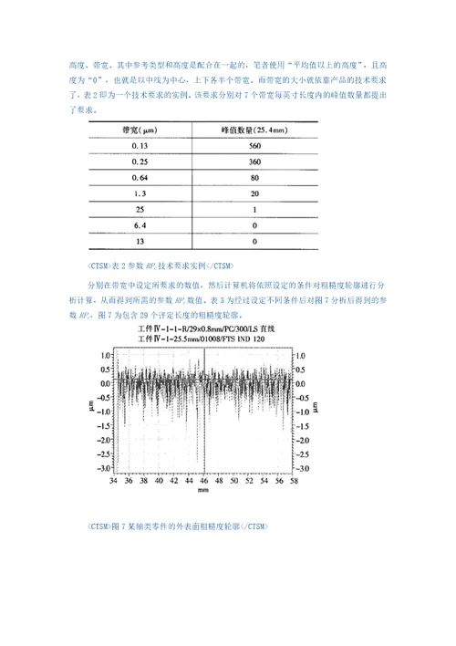表面粗糙度参数Rz、Rmax、Rt、R3z、RPc等的测量
