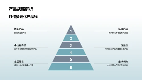 揭秘家居投资之路