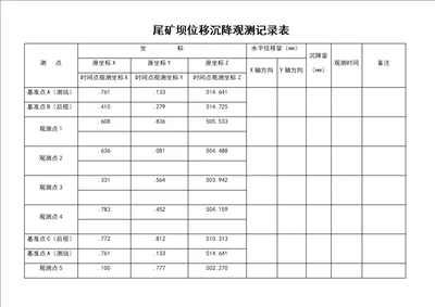 尾矿坝位移沉降观测记录表新测共2页