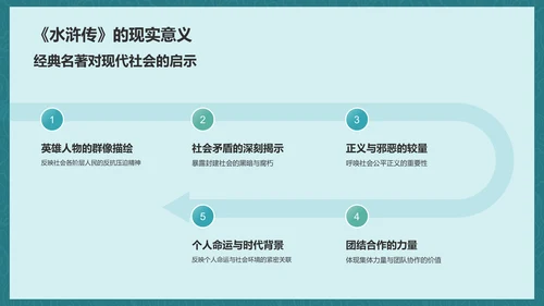 蓝色渐变风水浒传读后感读书笔记PPT模板