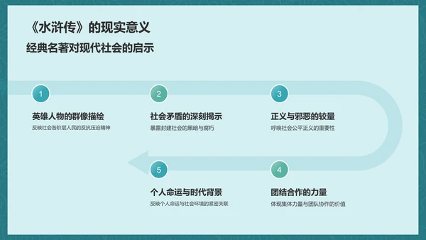 蓝色渐变风水浒传读后感读书笔记PPT模板