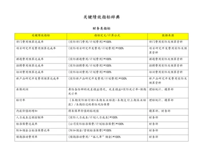 06-【标准制度】关键绩效指标辞典.docx