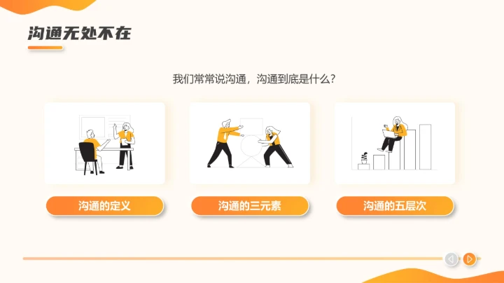 职场沟通课程PPT模板