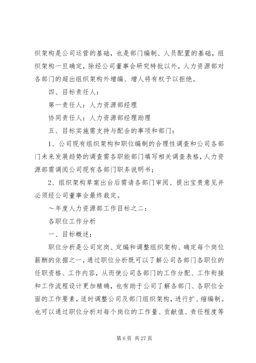 人力资源部年度工作计划范本.docx