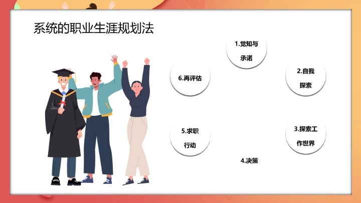 大学生职业规划与就业创业指导