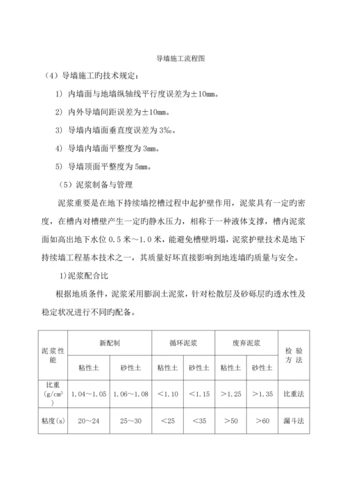 地下连续墙专项综合施工专题方案范文.docx