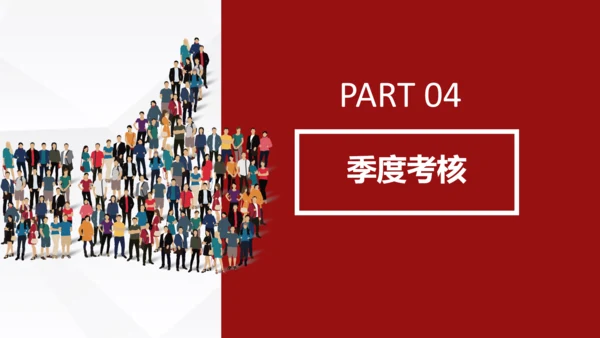 员工团队绩效考核管理PPT模板