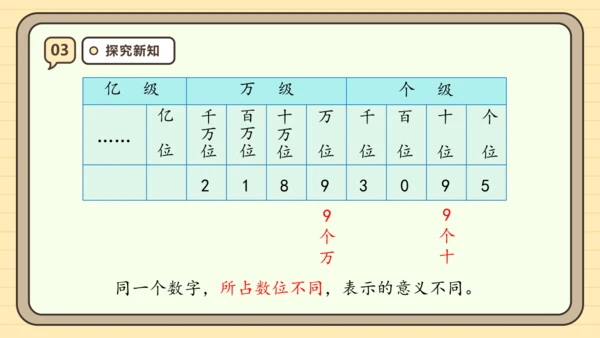 【课堂无忧】人教版四年级上册数学-1.1 亿以内数的认识 任务型教学（课件）(共36张PPT)