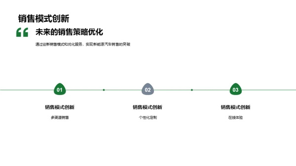 新能源汽车电商新篇章