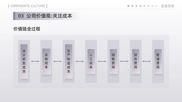 紫色简约高端商务风企业文化核心价值观宣传员工培训PPT模板