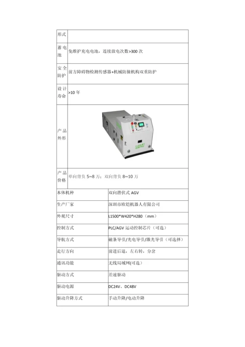 AGV小车总结0.docx