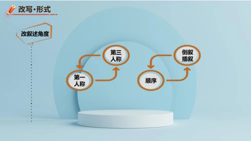 统编版语文九年级上册第六单元写作《学习改写》课件(共32张PPT)
