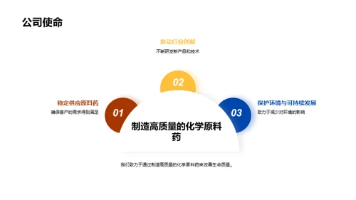 原药制造业的升级与突破