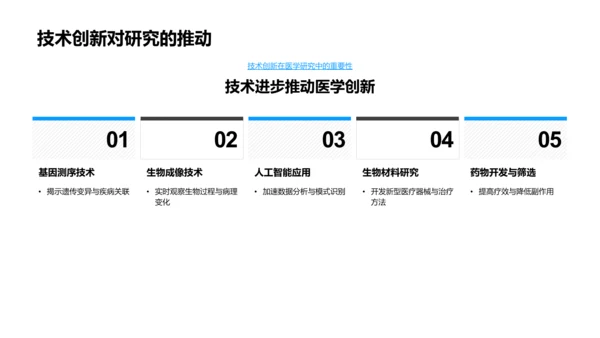 医学研究进展PPT模板