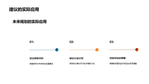 掌握未来规划