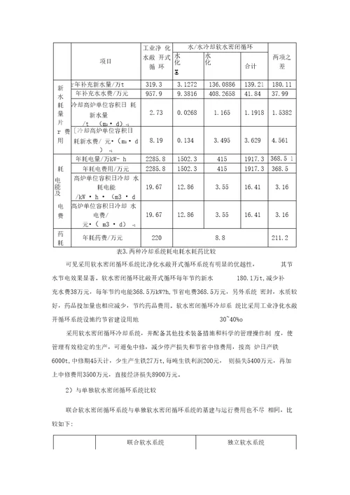 大型高炉冷却系统的选择分析