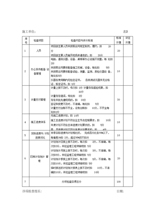 施工单位检查评分表地铁指挥部2015