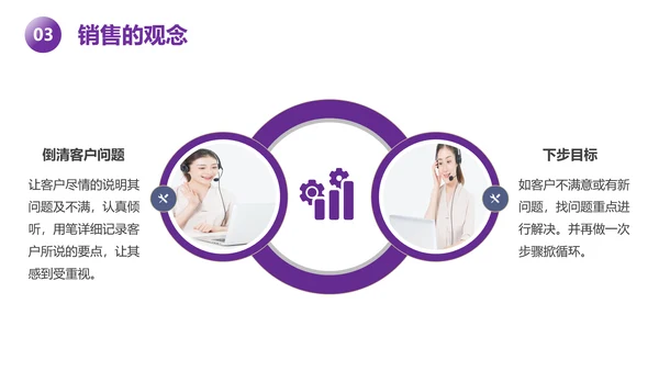 紫色新人销售培训课件PPT模板