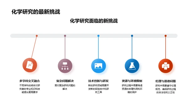 探索化学研究之路