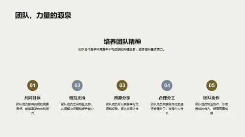 学科竞赛全攻略